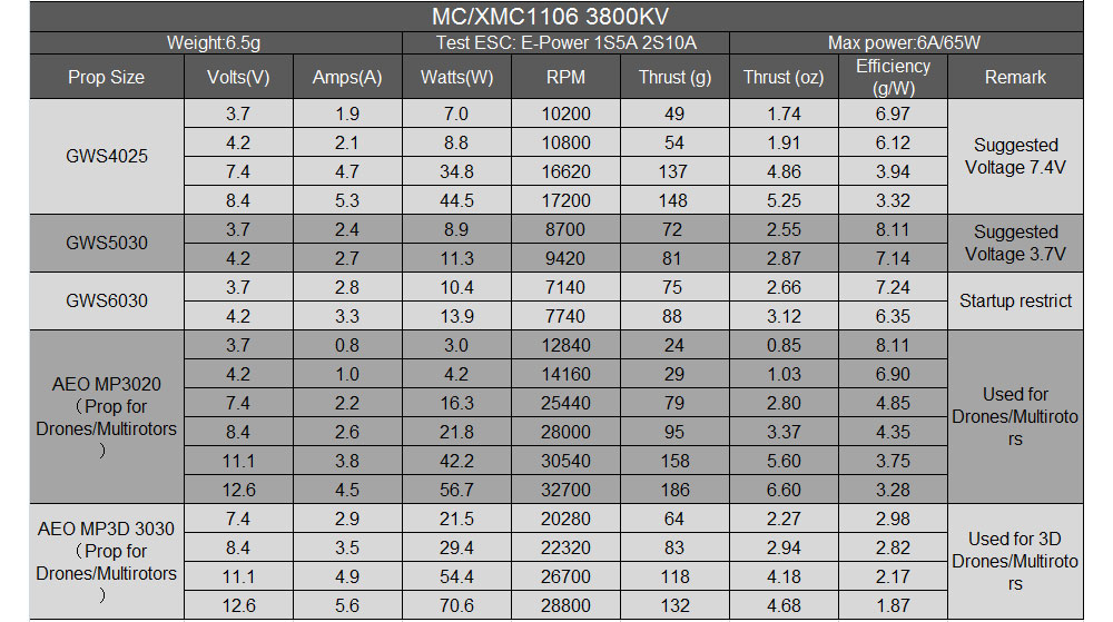 Mini Micro MC1106 3800KV Brush - Rc Plane Hobby Zone 评论和价格
